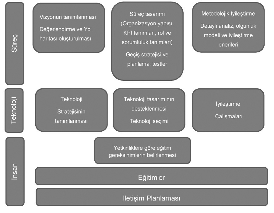 BT Servis Yönetimi (ITIL®) Strateji, Tasarım ve İyileştirme