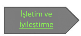 BT Servis Yönetimi (ITIL®) Strateji, Tasarım ve İyileştirme